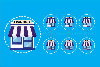 Tribunal de Justiça de SP condena ex-franqueados por concorrência desleal e danos morais